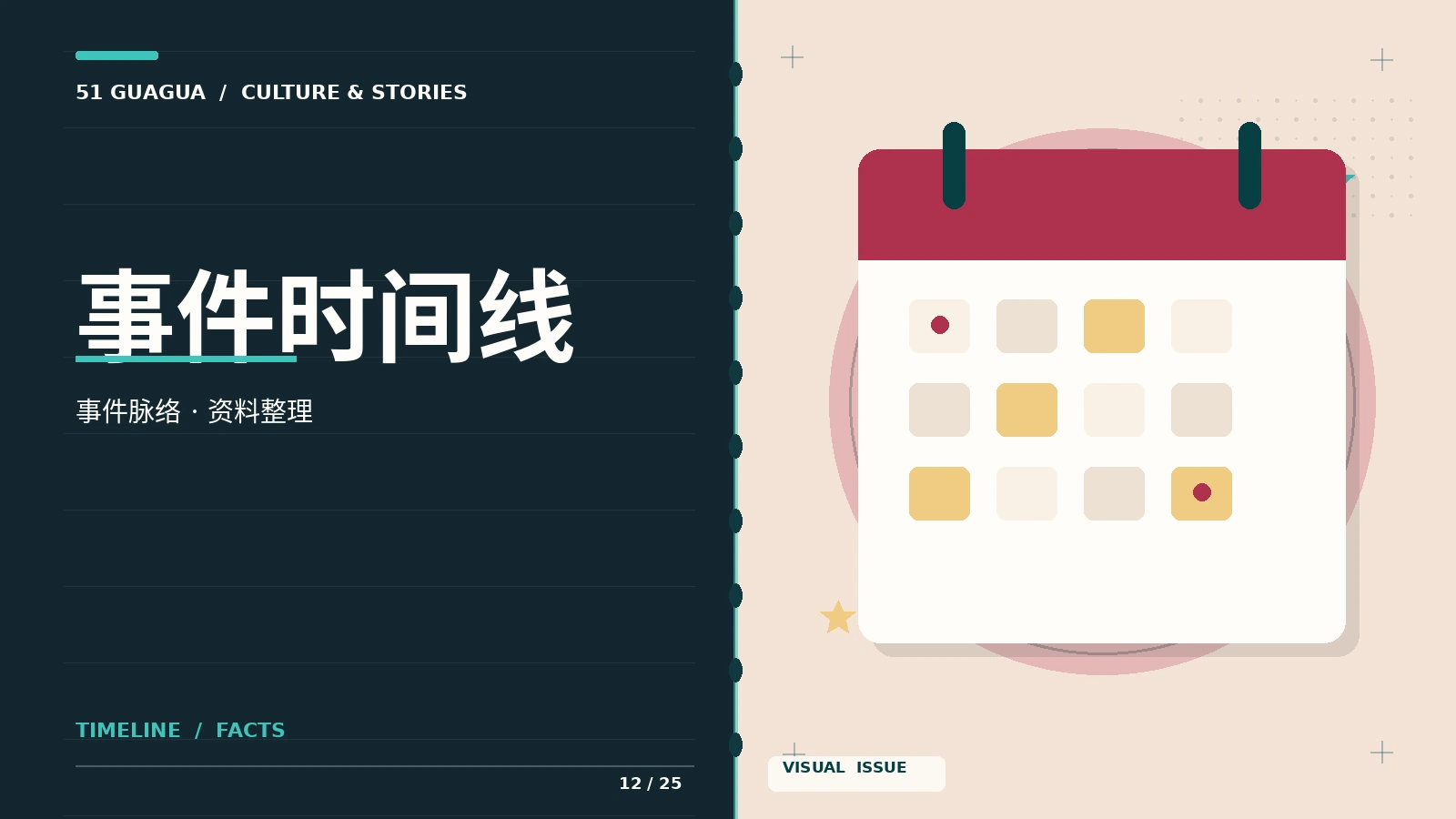 事件时间线专题图片
